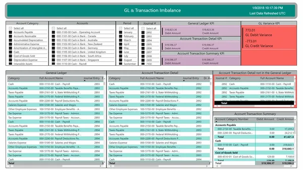 GP Power BI Report Pack - GL and Transaction Imbalance Report
