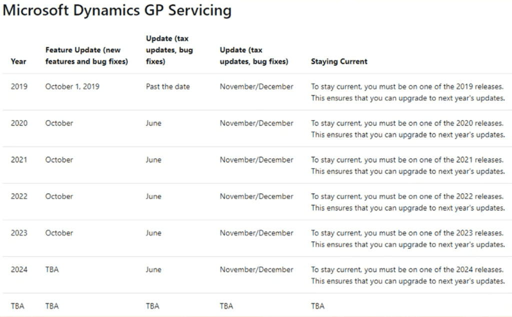 GP New Lifecycle Policy