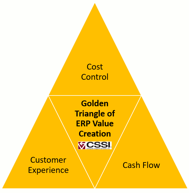 The Golden Triangle of ERP Value Maximization - A Year-End ...