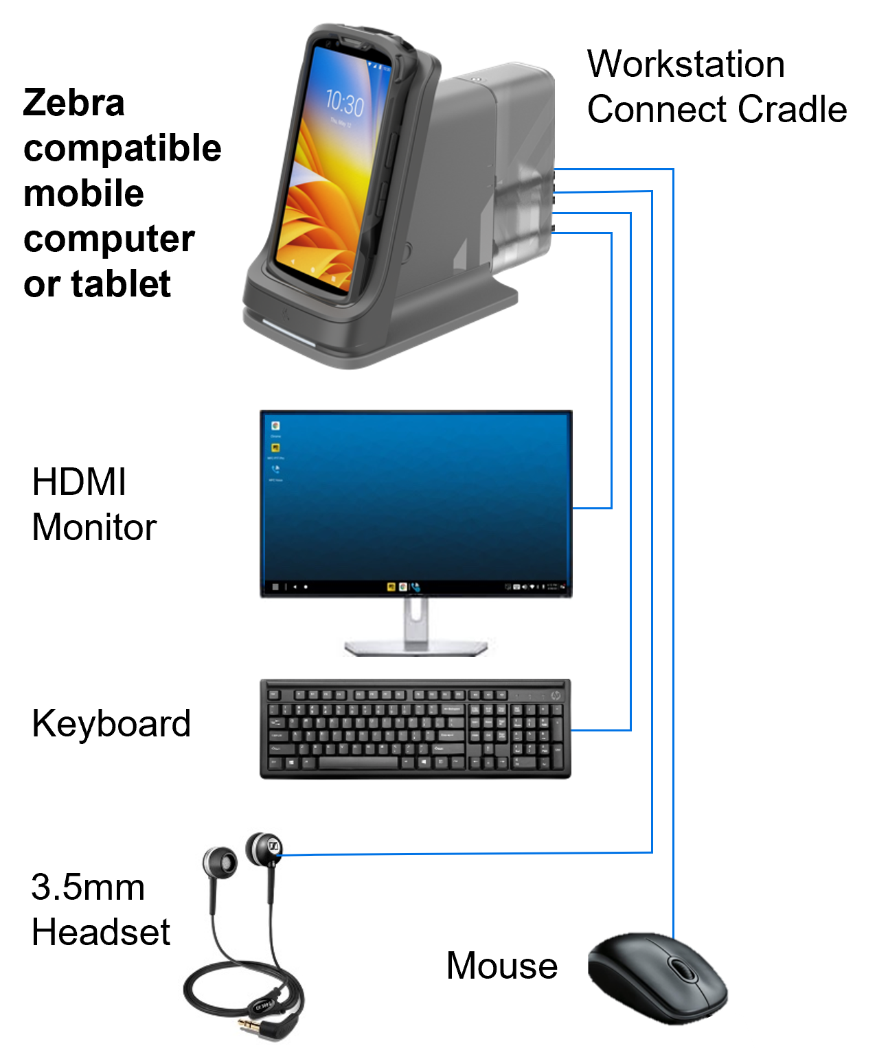 Zebra Workstation Connect Converts Mobile Computer to Desktop PC